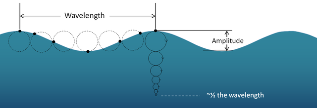 Wave energy explained pages 