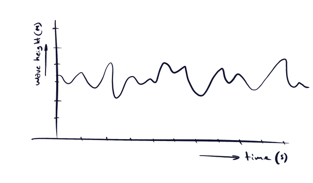 Wave energy explained pages 